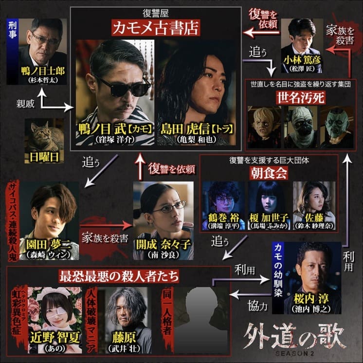 外道の歌 SEASON2 相関図