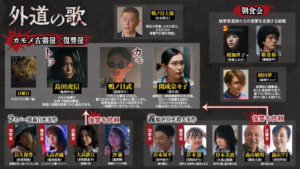 外道の歌 SEASON1 相関図