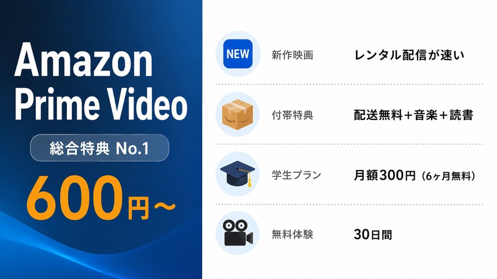 Amazonプライムビデオのおすすめポイント