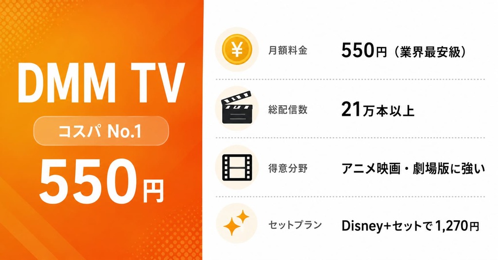 DMM TVのおすすめポイント