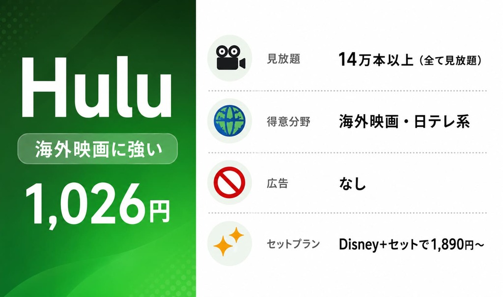 Huluのおすすめポイント