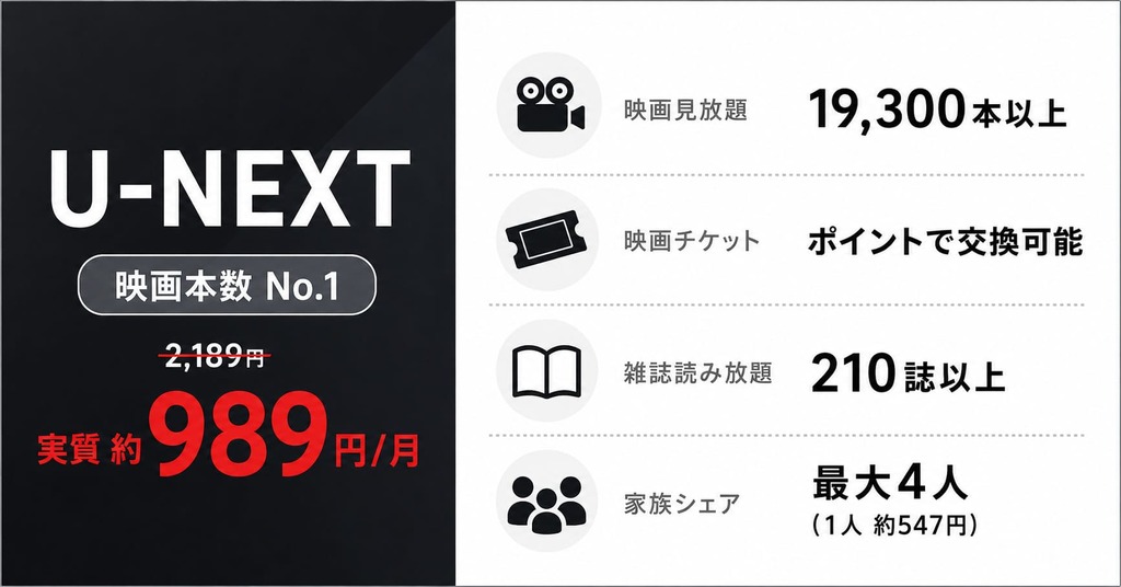U-NEXTのおすすめポイント